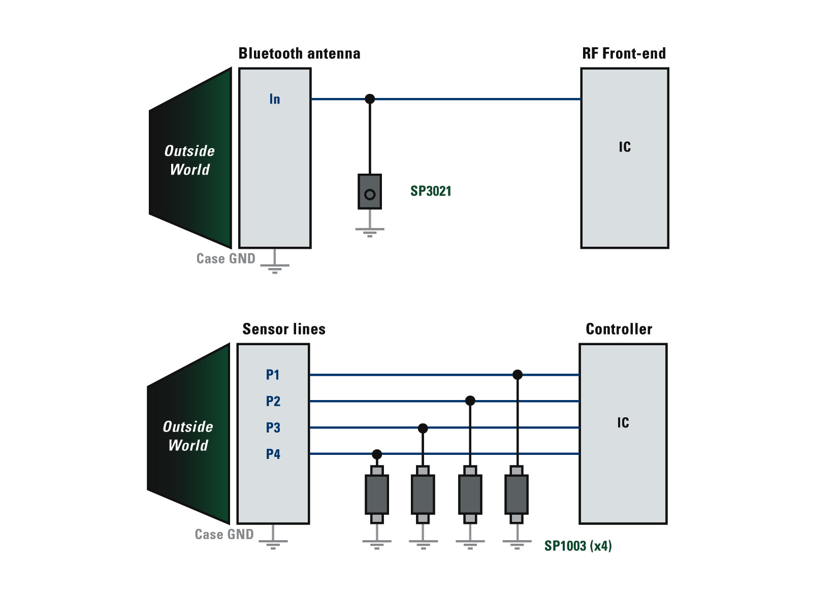 Figure 2 - Bluetooth antenna and RF front-end protection (top), Protection of the sensor measurement circuit (bottom)